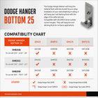 Dodge Hanger Bottom - Flush Sheathing & Siding Support - Dodge Hanger