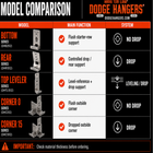 Dodge Hanger Rear – Drop Support for Siding & Roof Decking